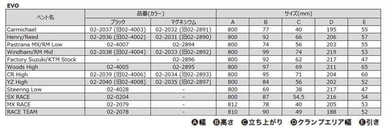 PRO TAPER プロテーパー EVO ハンドルバー カラー 買い取り