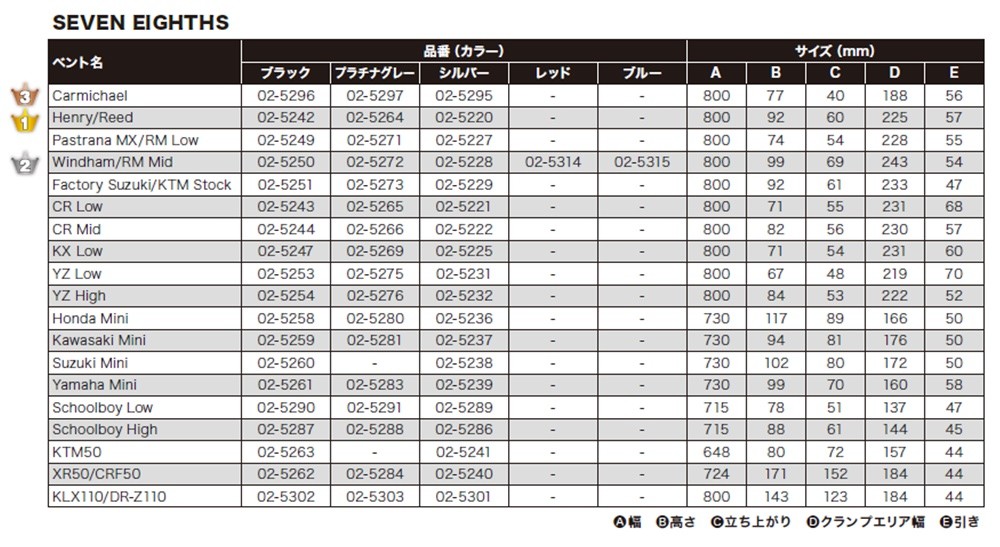 SEバー Honda Mini：幅730高117引50 PROTAPERハンドル | ハンドル・レバー,ハンドル,SE |  WESTWOODMX・オンラインショップ